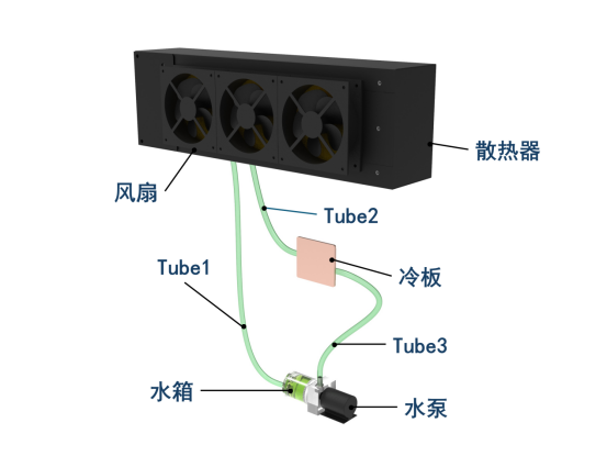 1200w液冷散熱系統(tǒng)內(nèi)部結(jié)構(gòu)圖02.jpg